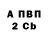 БУТИРАТ бутандиол Profusion Prepper